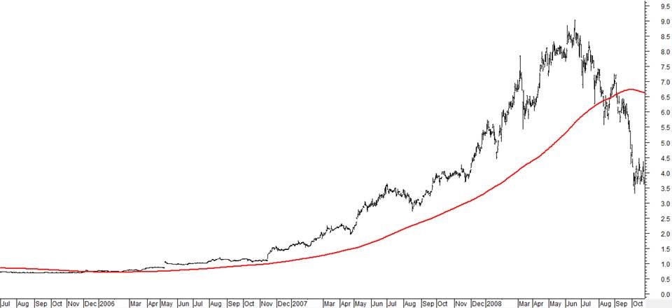Do mechanical trading systems work