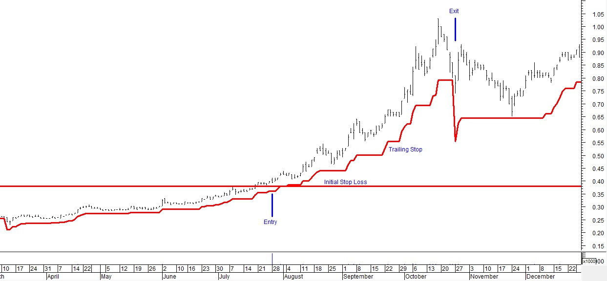 trend following for stocks a complete trading system