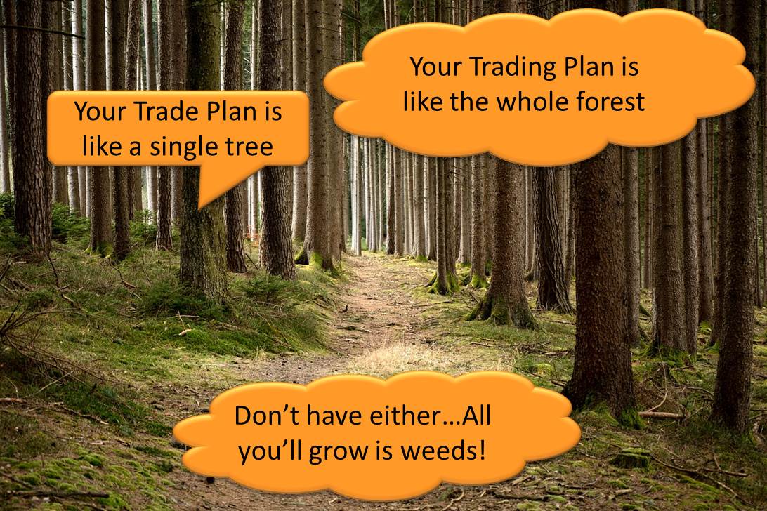 Your Trade Plan is different from your Trading Plan - Both are important!