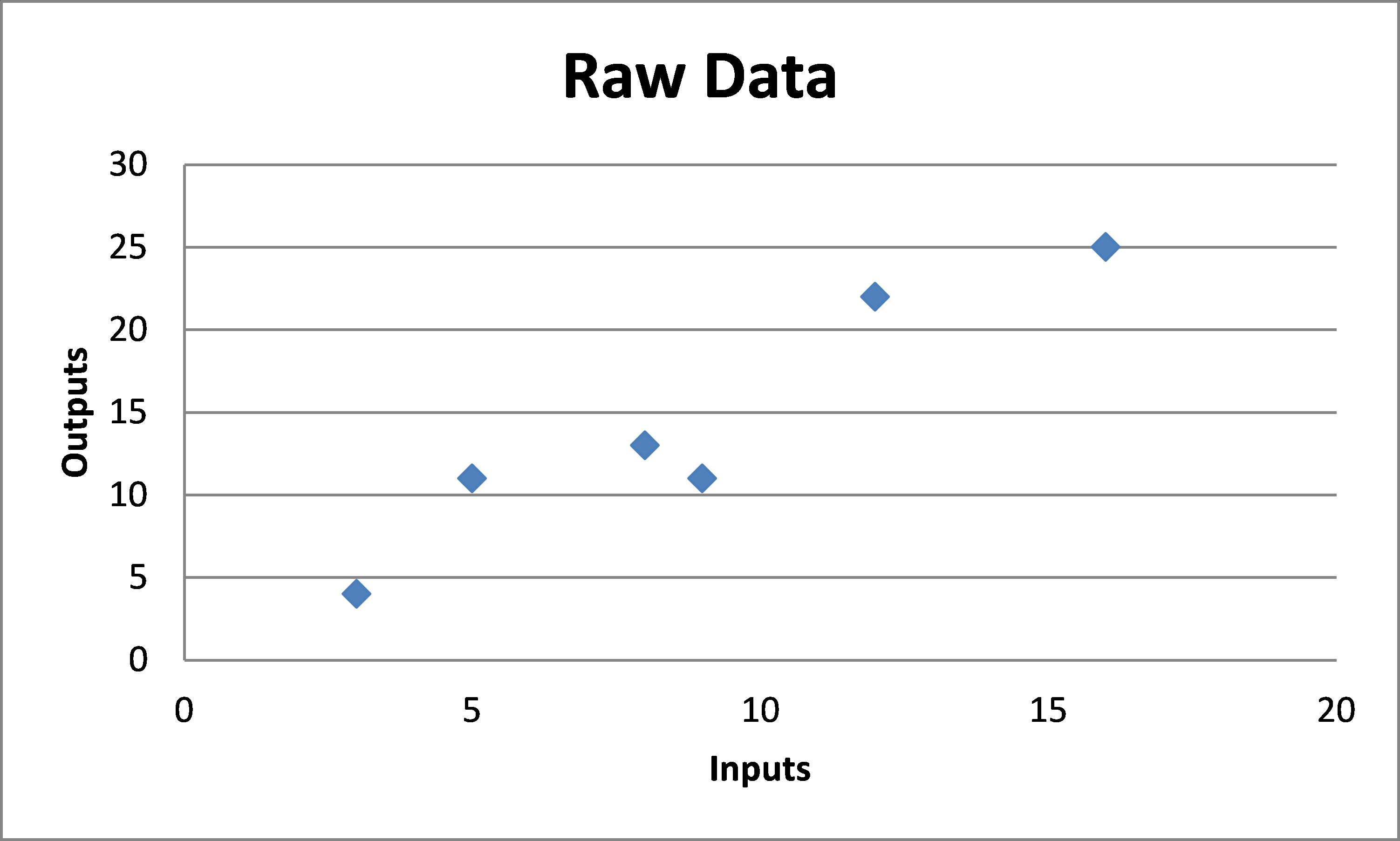 Raw Data - Curve Fitting Example