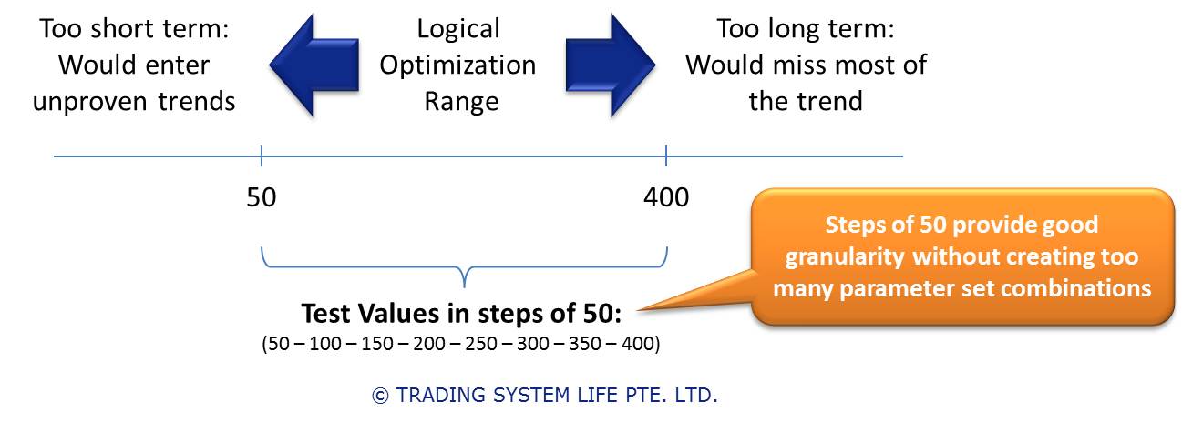 forex account manager review