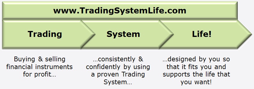 How to build profitable trading systems