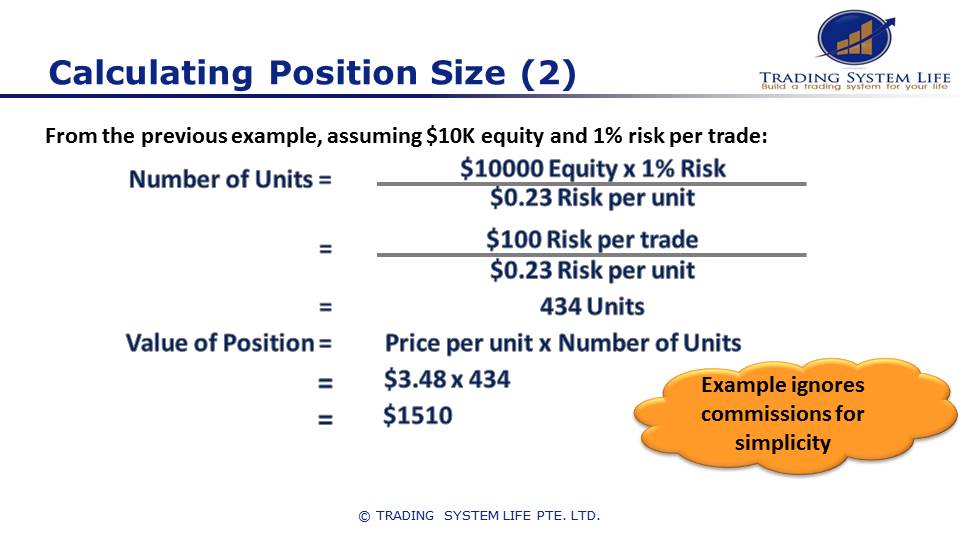 Position sizing example to help you learn stock trading