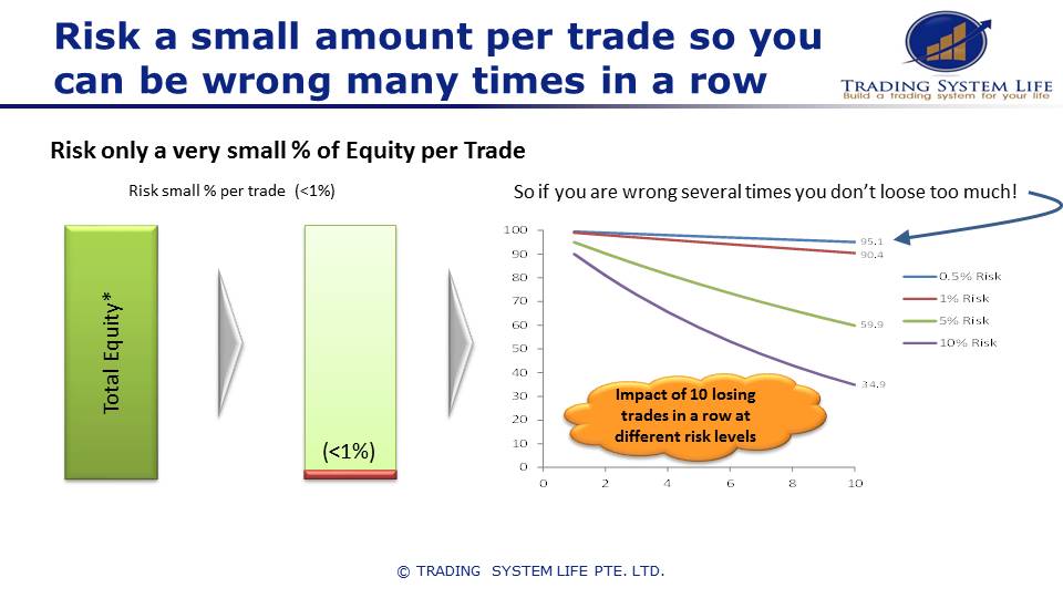 Why position sizing should be conservative when you learn stock trading.