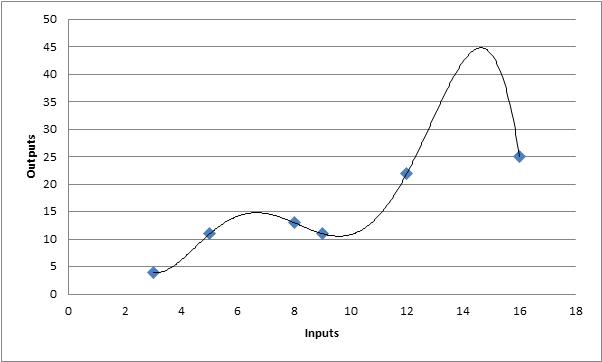 Complex Model - Curve Fitting Example