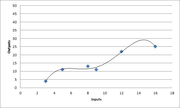 Moderate Model - Curve Fitting Example