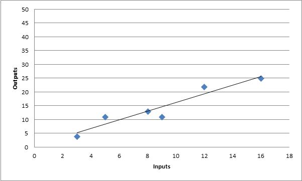 Simple Model - Curve Fitting Example